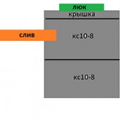 Стандарт на 2 кольца