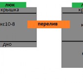 Стандарт-1