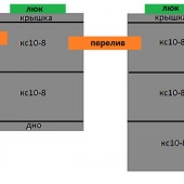 Стандарт-4